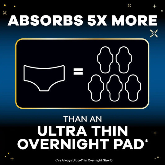 Always ZZZ Overnight Disposable Period Underwear for Women Extra Large/2LX, 360° Coverage for Worry-Free Nights, 14 Count (2 Packs of 7)
